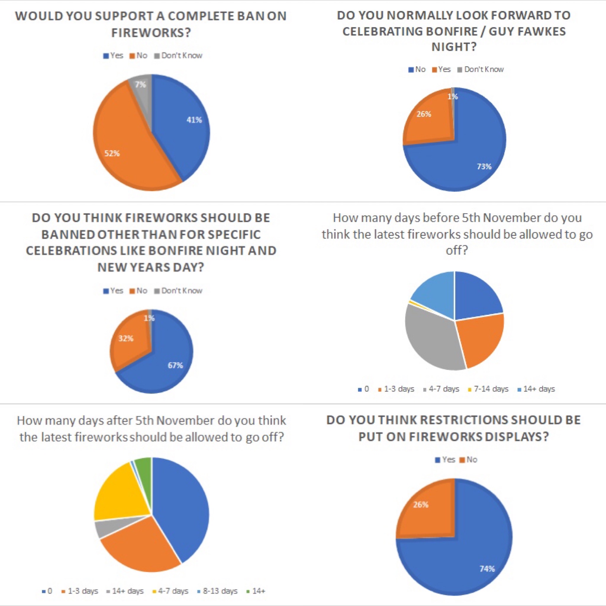 Survey Results