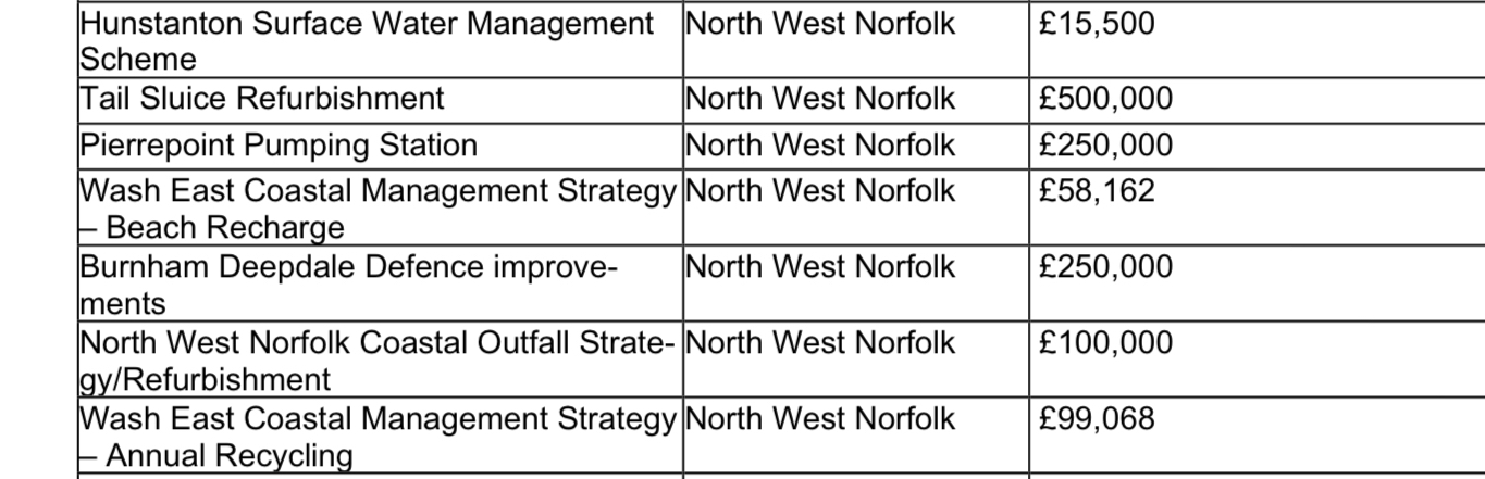 Norfolk flood investment James Wild mp