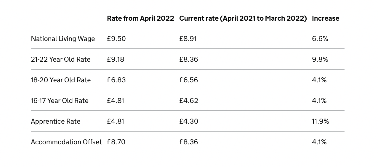 minimum wage low pay James Wild mp budget