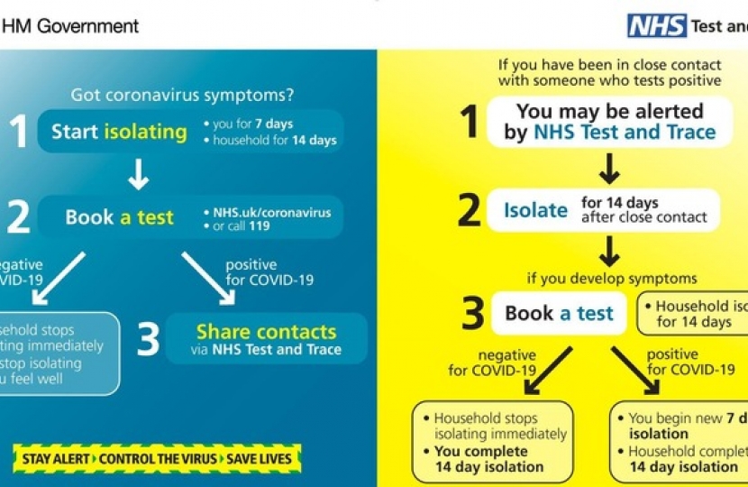 Trace and test to help control the virus