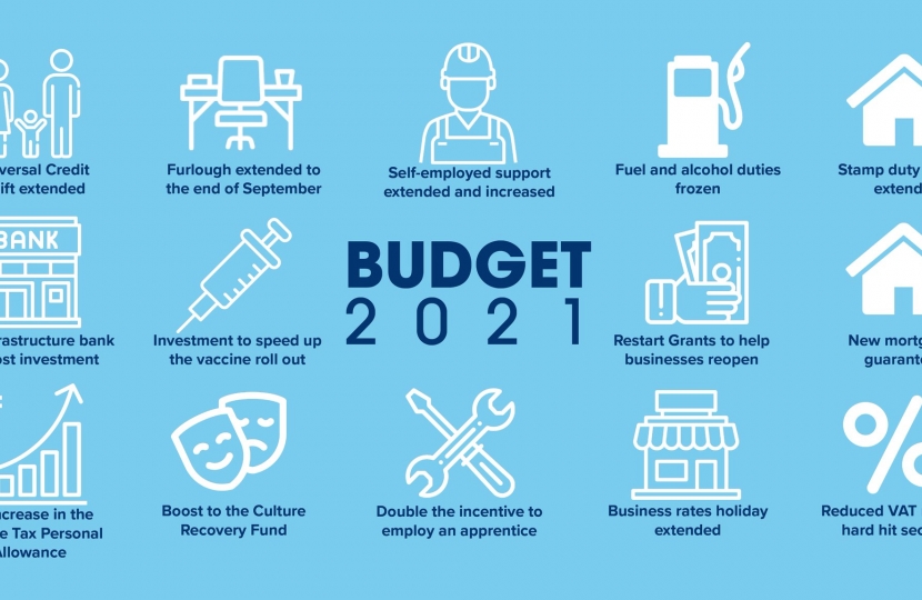 Budget 2021 measures