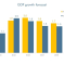 OBR chart on growth